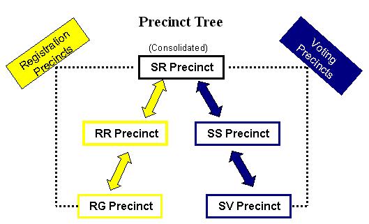 Statewide Database | Precinct Conversion Diagrams